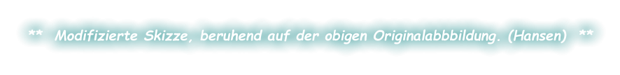 **  Modifizierte Skizze, beruhend auf der obigen Originalabbbildung. (Hansen)  **