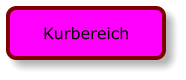 Kurbereich