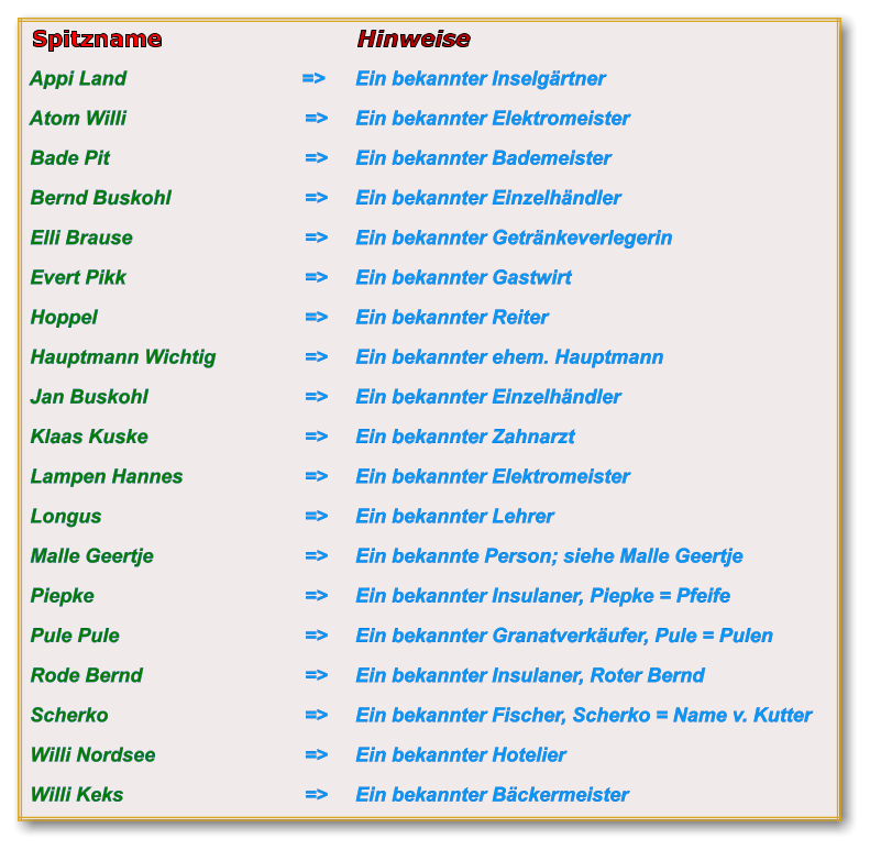 Spitzname   Hinweise    Appi Land =>  Ein bekannter Inselgärtner  Atom Willi  =>  Ein bekannter Elektromeister  Bade Pit  =>  Ein bekannter Bademeister  Bernd Buskohl  =>  Ein bekannter Einzelhändler  Elli Brause  =>  Ein bekannter Getränkeverlegerin  Evert Pikk  =>  Ein bekannter Gastwirt  Hoppel  =>  Ein bekannter Reiter  Hauptmann Wichtig  =>  Ein bekannter ehem. Hauptmann  Jan Buskohl  =>  Ein bekannter Einzelhändler  Klaas Kuske  =>  Ein bekannter Zahnarzt  Lampen Hannes  =>  Ein bekannter Elektromeister  Longus  =>  Ein bekannter Lehrer  Malle Geertje  =>  Ein bekannte Person; siehe Malle Geertje  Piepke  =>  Ein bekannter Insulaner, Piepke = Pfeife  Pule Pule  =>  Ein bekannter Granatverkäufer, Pule = Pulen  Rode Bernd  =>  Ein bekannter Insulaner, Roter Bernd  Scherko  =>  Ein bekannter Fischer, Scherko = Name v. Kutter  Willi Nordsee  =>  Ein bekannter Hotelier  Willi Keks  =>  Ein bekannter Bäckermeister