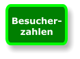 Besucher- zahlen