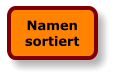 Namensortiert