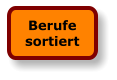 Berufe sortiert