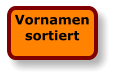 Vornamen sortiert